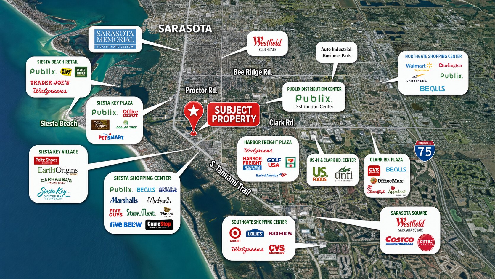 Retail labeled aerial of Sarasota, Florida: the subject property pinned at center, with surrounding shopping centers and national retailers labeled — Publix, Walmart, Target, Trader Joe's, Costco, Westfield malls, and more across the trade area
